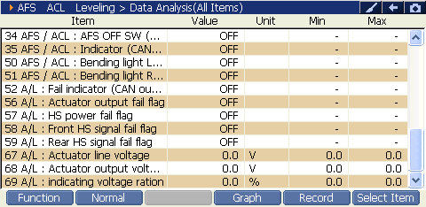 AFS ACL Leveling preview
